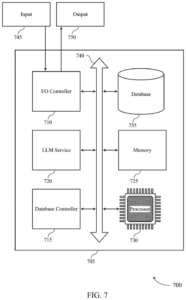 Patent drawing: Salesforce Patents a System That Shifts AI Model Weights Mid-Conversation