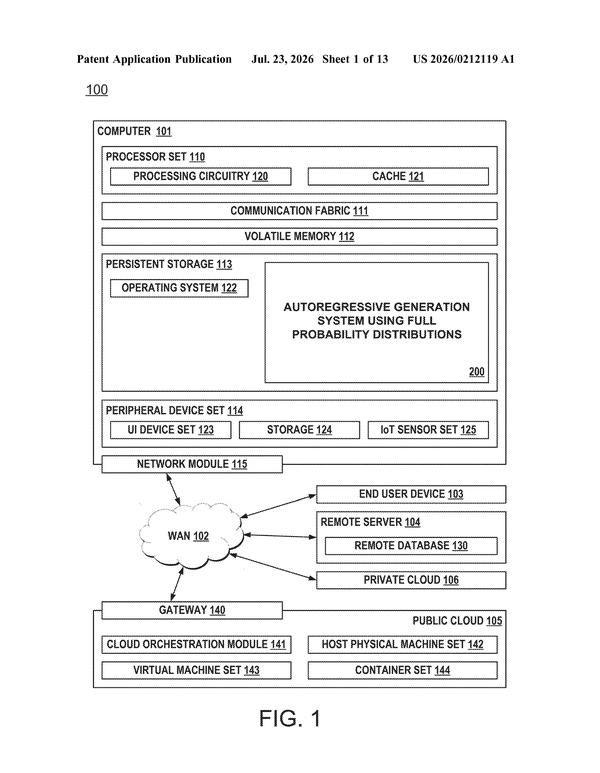 Patent drawing: IBM Patent Teaches AI Models to Learn From Their Own Probability Uncertainty