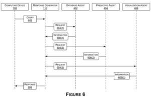 Patent drawing: Nvidia Patent Reveals AI Agents Tackling Complex Factory Maintenance Queries Together