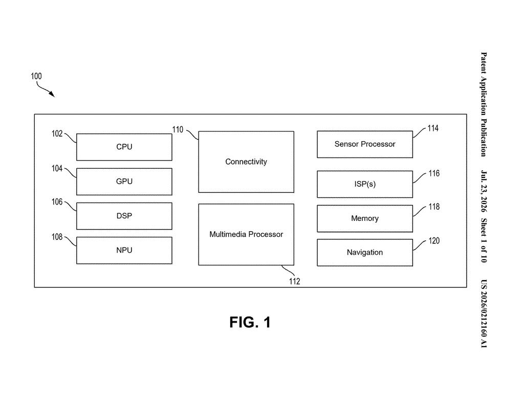 Qualcomm Patent: ML-Based Processor Performance Scaling — figure from US 2026/0212160 A1