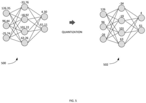 Patent drawing: Microsoft Patent Enables AI Models That Shrink and Expand to Fit Devices
