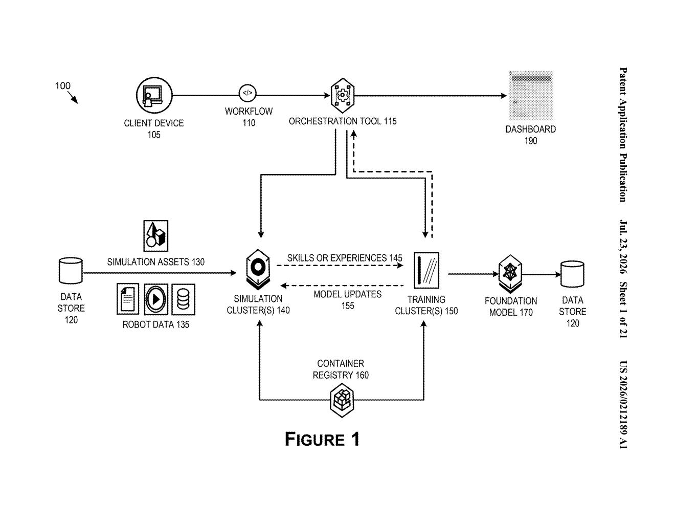 Nvidia Patent: Cyclic AI Training Loop for Humanoid Robots — figure from US 2026/0212189 A1