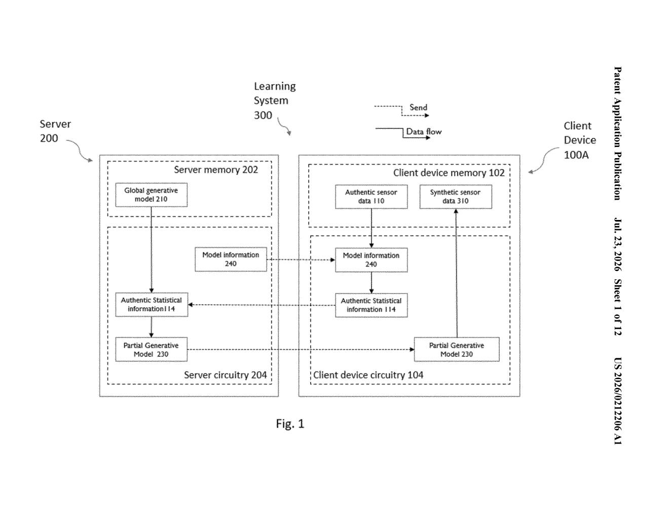 Sony Patent: Personalized AI Training Without Sharing Raw Data — figure from US 2026/0212206 A1