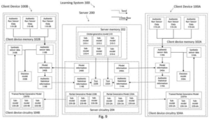 Patent drawing: Sony Patents a Method to Train AI on Personal Data Without Uploading It