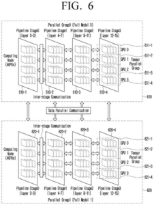 Patent drawing: Samsung Patents a System That Figures Out How to Split AI Training Across Chips