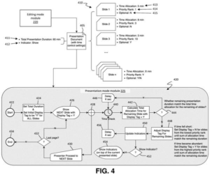 Patent drawing: IBM Patents a System That Automatically Skips Slides When You're Running Out of Time
