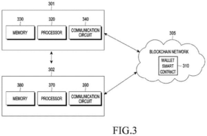 Patent drawing: Samsung Patents a System That Stores and Sends Cryptocurrency Without a Separate App