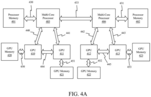 Patent drawing: Intel Patents a Way to Train AI Across Multiple Machines Without Network Code