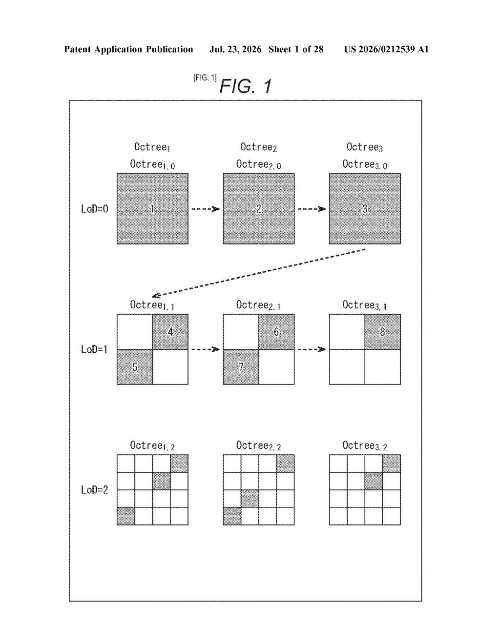 Sony Patent: 3D Point Cloud Video Compression Tech — figure from US 2026/0212539 A1