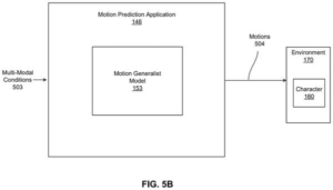 Patent drawing: Nvidia Patents an AI Model That Animates Game Characters From Simple Instructions