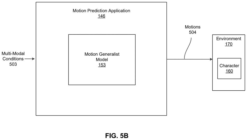 Nvidia Patent: AI Model for Character Motion in Games — figure from US 2026/0212578 A1