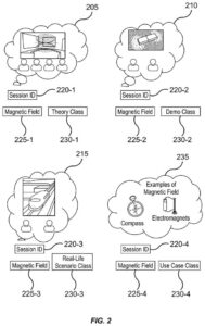 Patent drawing: IBM Patent Reveals AI That Identifies Which Class Combinations Improve Learning Outcomes