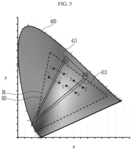 Patent drawing: New Samsung Display Patent Tackles Screen Flickering During Vivid Color Shifts