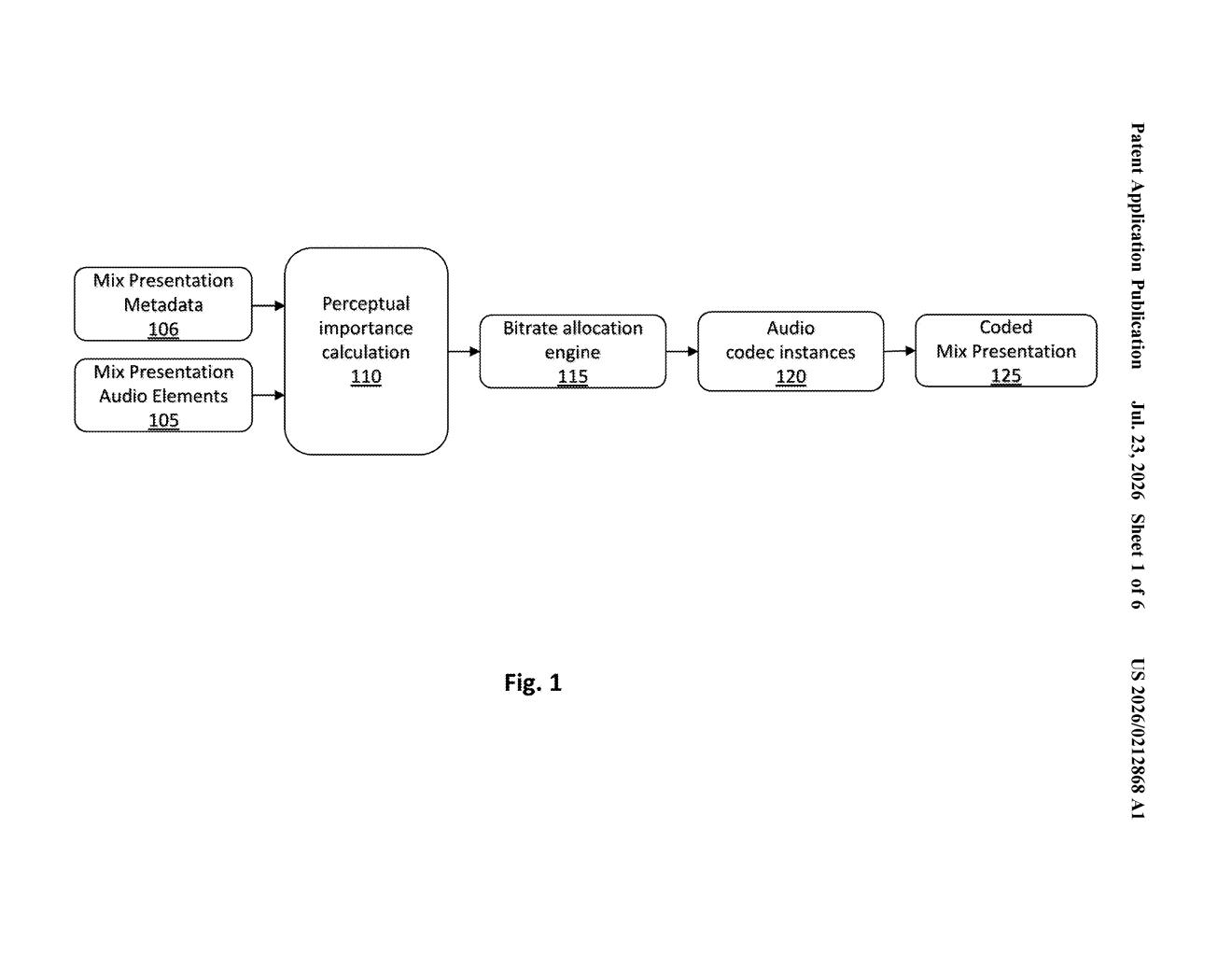 Samsung Patent: Smart Bitrate Allocation for Audio Mixes — figure from US 2026/0212868 A1