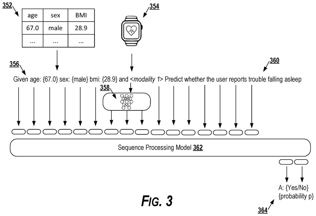 Google Patent: AI Health Predictions From Phone Sensors — figure from US 2026/0213015 A1