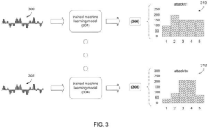 Patent drawing: New Microsoft Patent Traps Hackers Targeting AI Speech Model Theft