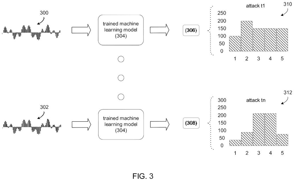 Microsoft Patent: Detecting AI Model Theft Attacks — figure from US 2026/0214112 A1