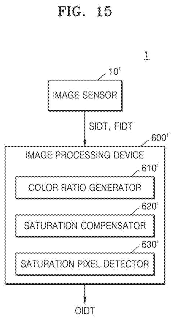Samsung Patent: Fixing Overexposed Camera Pixels — figure from US 2026/0214347 A1