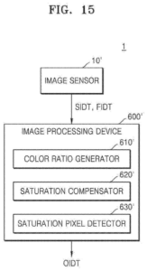 Patent drawing: Samsung Patents a Camera Sensor That Recovers Color from Blown-Out Highlights