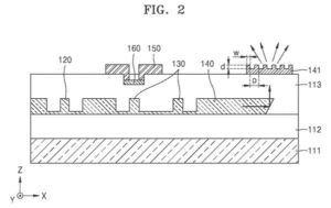 Patent drawing: Samsung Patents a Chip-Scale LiDAR Sensor That Steers Light With Nano-Structures