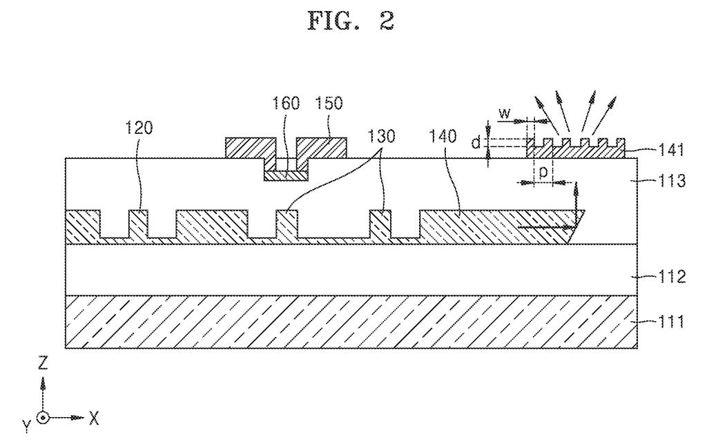 Samsung Patent: Chip-Scale LiDAR Sensor with Nano-Structures — figure from US 2026/0219367 A1