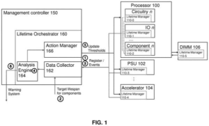 Patent drawing: Intel Patent Lets Users Set a Custom Lifespan for Their Chips