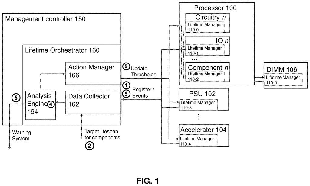 Intel Patent: Let Users Set How Long Their Chips Last — figure from US 2026/0219714 A1