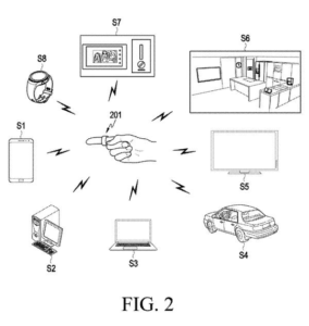 Patent drawing: Smart Ring Patent Enables Gesture Control of Linked Devices
