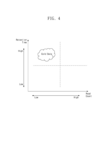 Patent drawing: Samsung Patents Technology to Stop Long-Stored Data From Corrupting Itself Undetected
