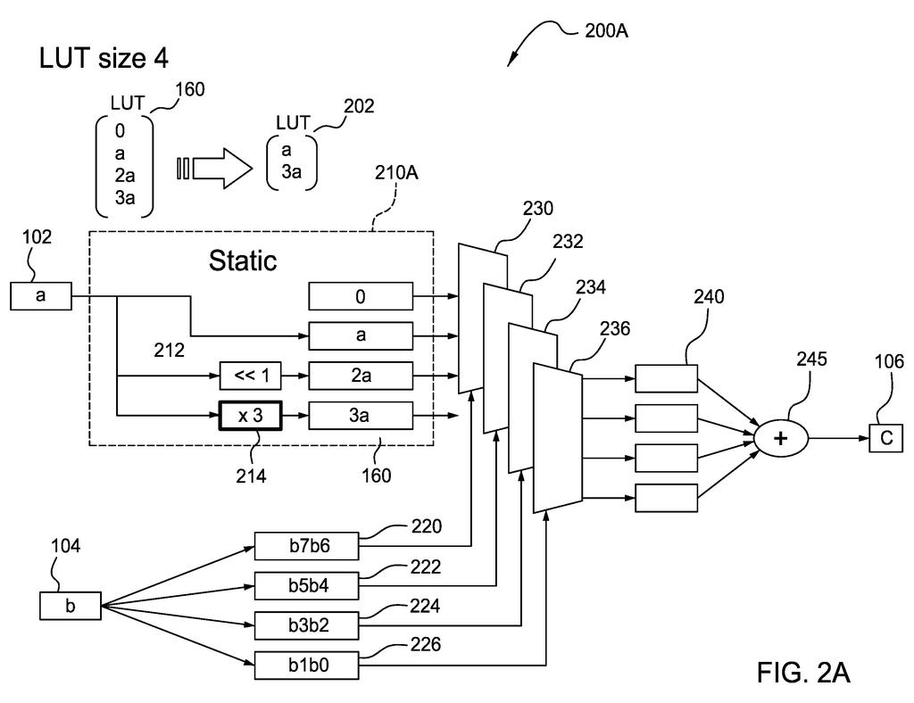 Xilinx Patent: Replacing AI Multipliers With Lookup Tables — figure from US 2026/0219838 A1