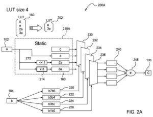 Patent drawing: Xilinx Patents an AI Chip That Swaps Multipliers for Memory Lookups