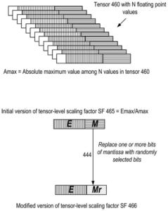 Patent drawing: Nvidia Patents a Random-Bit Trick to Keep AI Training Math Accurate
