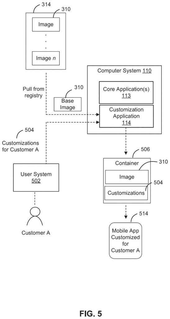 Salesforce Patent: Custom App Builds From Container Images — figure from US 2026/0219861 A1