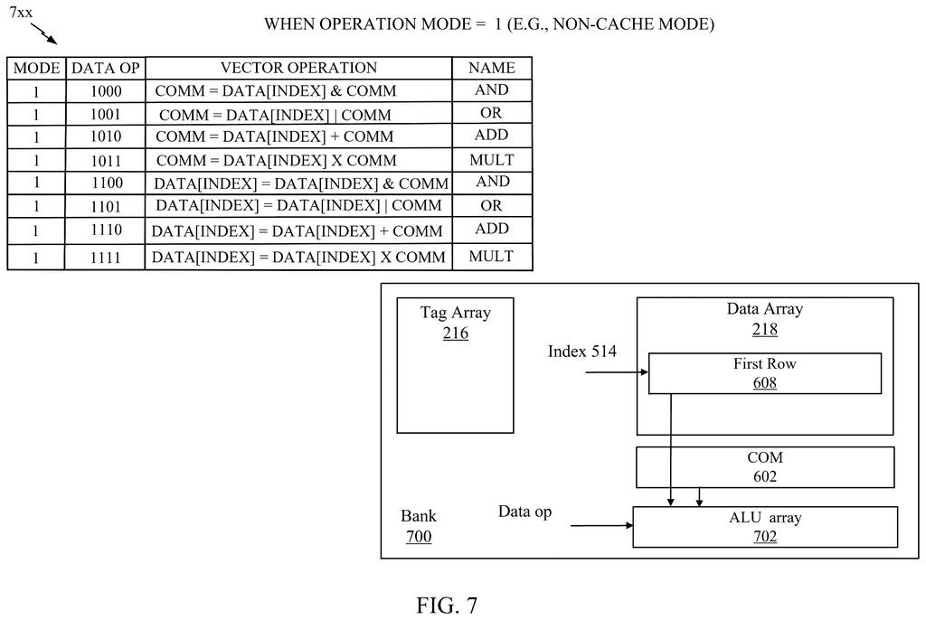 Qualcomm Patent: Cache Memory With Built-In Math Units — figure from US 2026/0219882 A1