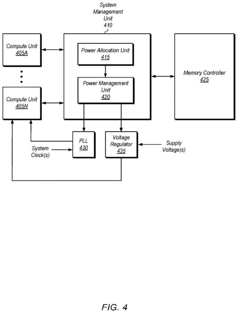 AMD Patent: Dynamic Memory Power Capping Explained — figure from US 2026/0219926 A1