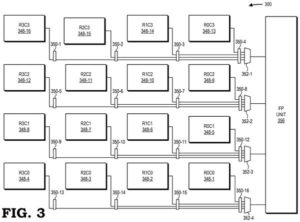 Patent drawing: AMD Patents Speed Boost for AI Chips That Process Training Data Faster