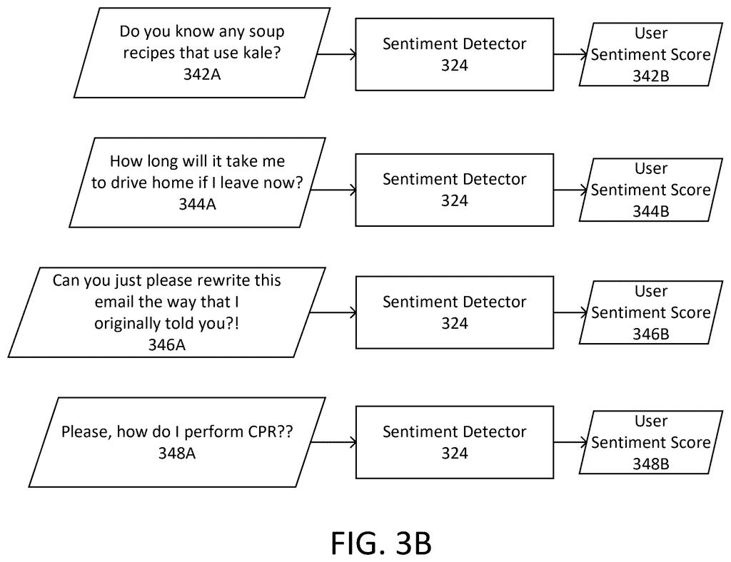 Nvidia Patent: AI Scheduler That Reads User Emotion — figure from US 2026/0219950 A1