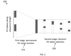 Patent drawing: Nvidia Patents a Two-Stage System That Lets AI Chatbots Run Faster on Less Hardware