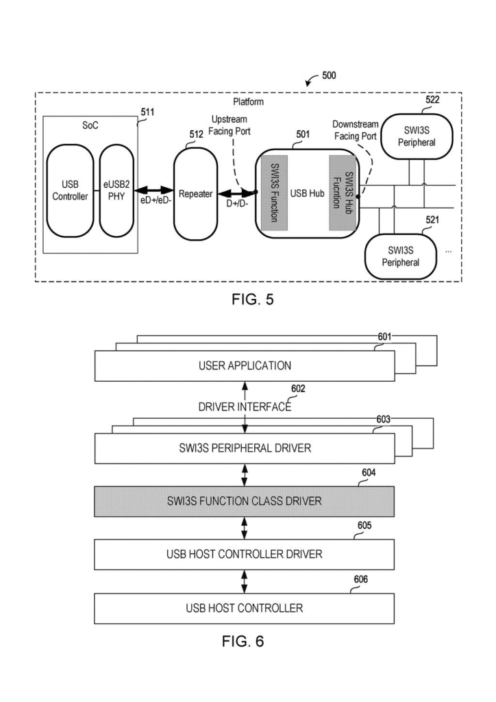 Intel Patent: Bridging USB and Audio Bus Protocols — figure from US 2026/0220075 A1