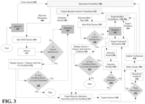 Patent drawing: IBM Patent Describes AI That Calls Human Experts When It Needs Help