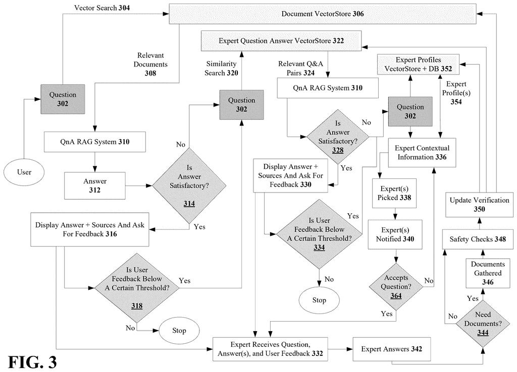 IBM Patent: AI That Calls a Human Expert When Stuck — figure from US 2026/0220131 A1