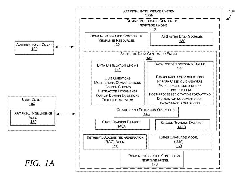 Microsoft Patent: Domain-Specific AI That Knows What It Doesn't Know — figure from US 2026/0220141 A1