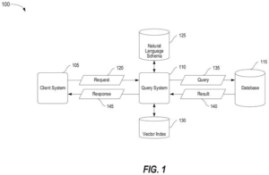 Patent drawing: Disney Patent Lets Anyone Query Databases Using Plain Language Instead of Complex Commands
