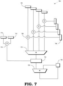 Patent drawing: AMD Patents a Way to Let Programmers Control Number Scaling Inside AI Chips