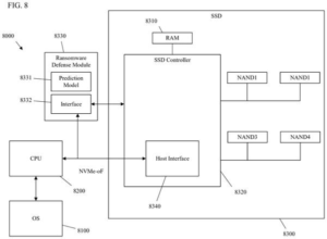 Patent drawing: Samsung Patents an AI System That Watches Storage Commands for Ransomware