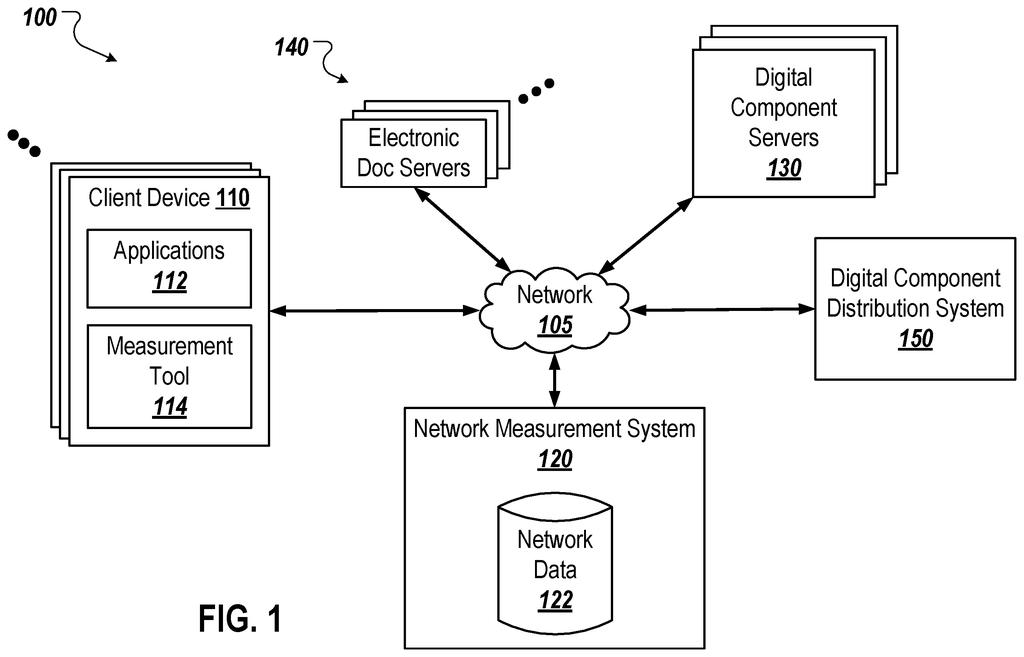 Google Patent: Privacy-Safe Network Measurement System — figure from US 2026/0220302 A1