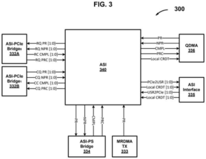 Patent drawing: Xilinx Patents an On-Chip Data Bus That Confirms Message Delivery Order