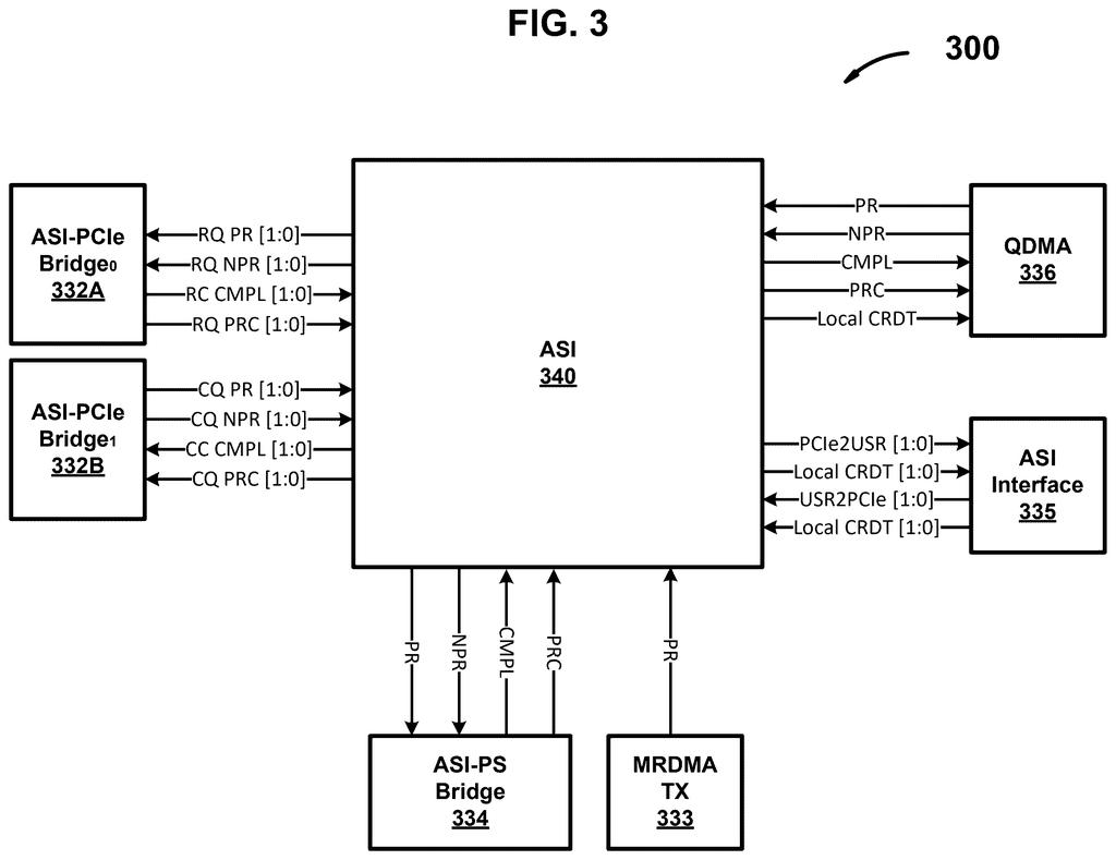Xilinx Patent: Adaptable Streaming Interconnect for SoCs — figure from US 2026/0220340 A1