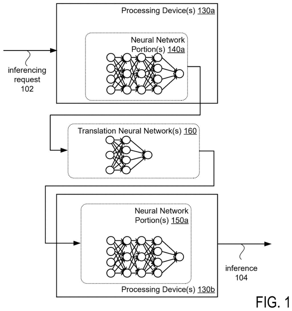 Nvidia Patent: Neural Network Translation Between AI Models — figure from US 2026/0220434 A1