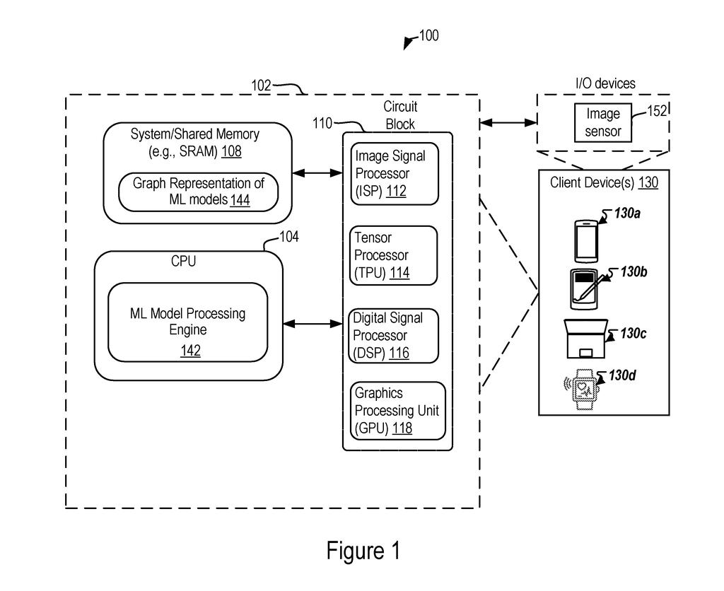 Google Patent: Faster AI Image Generation on TPUs — figure from US 2026/0220439 A1